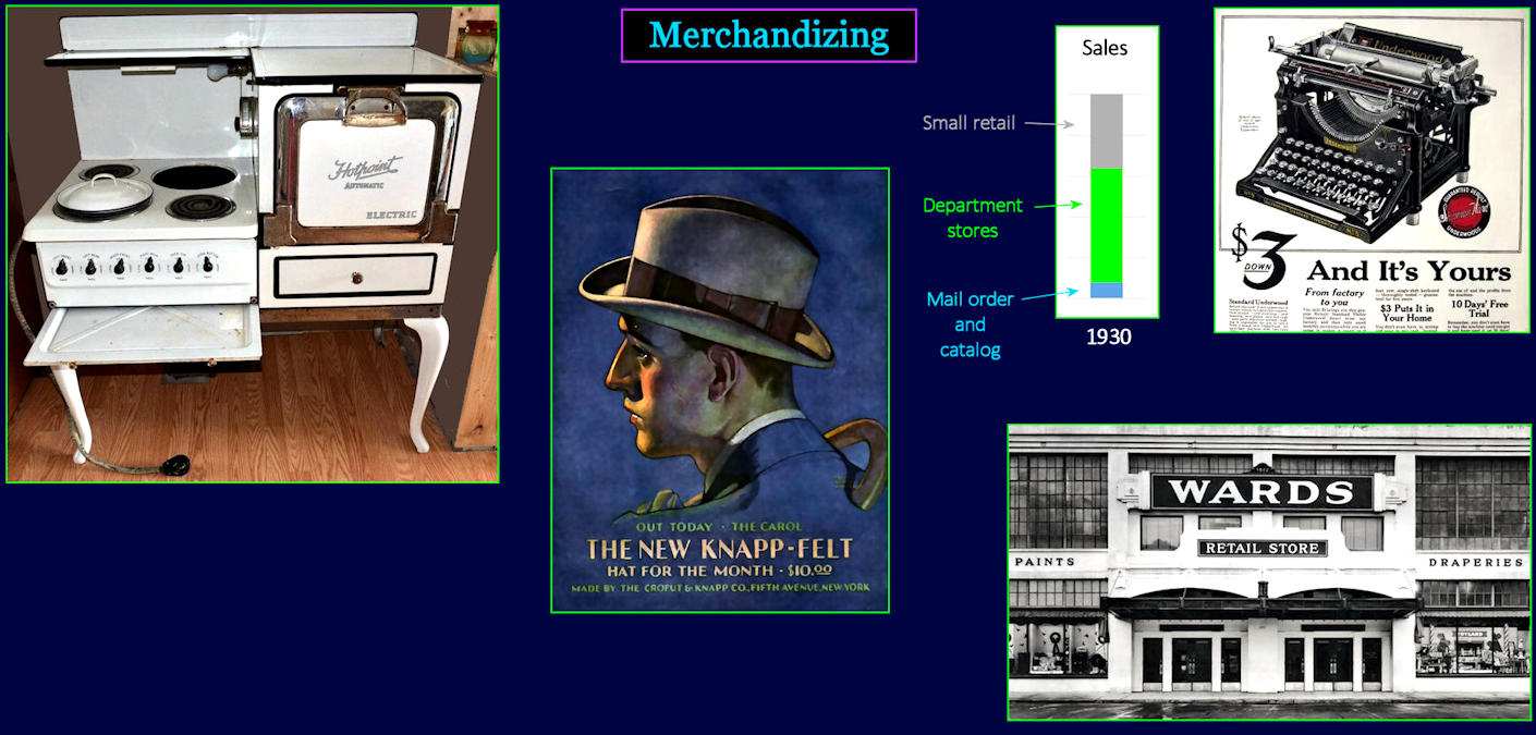Merchandizing, 1920s